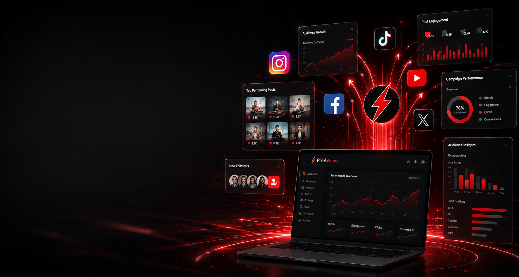 Pixels Panel dashboard showing campaign performance, audience insights and post engagement across Instagram, TikTok, YouTube, Facebook and X